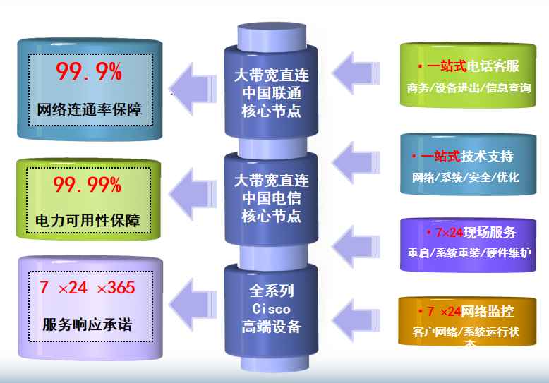 榆林机房网络